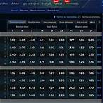 full bet kladionica